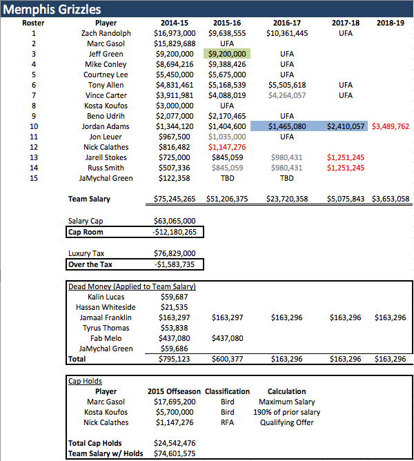 MEM Salaries 2014-15