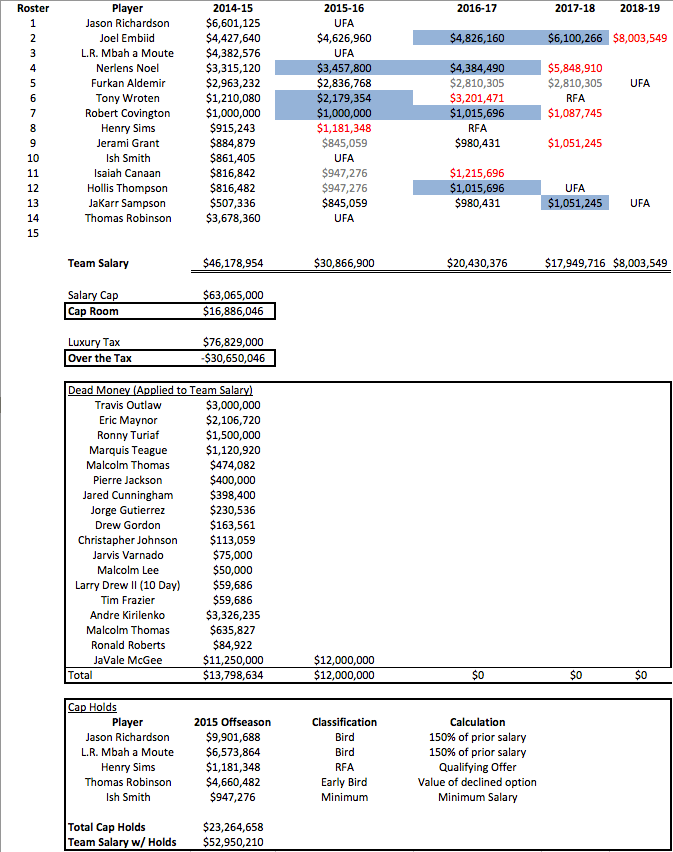 PHI Salaries 2014-15
