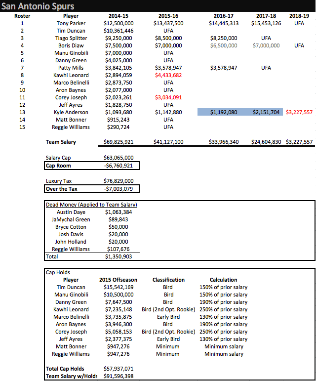 SAS Salaries 2014-15