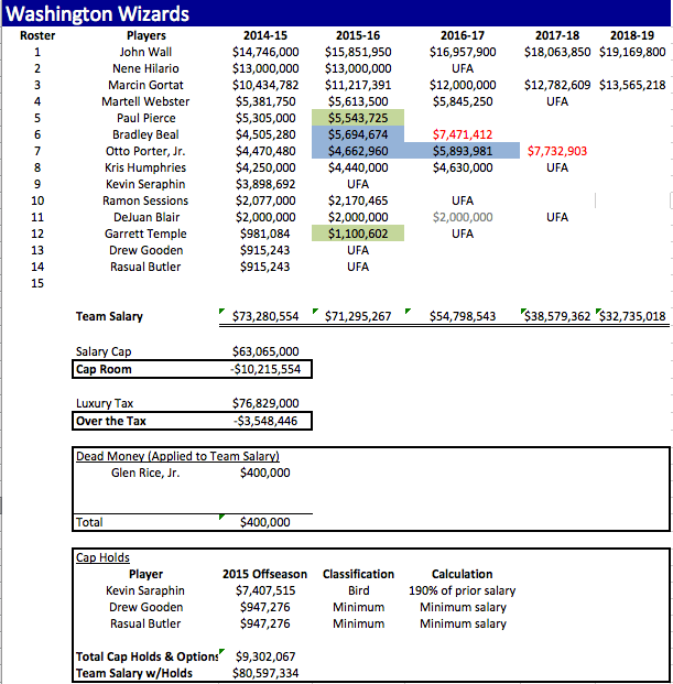 WAS Salaries 2014-15