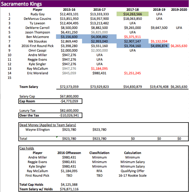 Kings - Ty Lawson & DeMarre Carroll