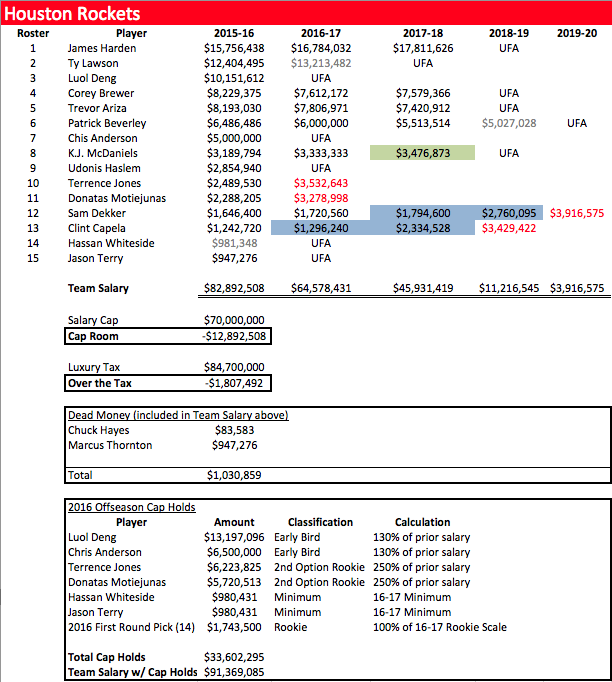 HOU Team Salary_Whiteside.png